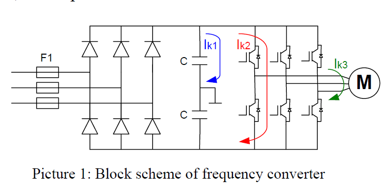 Suitable protection for motor drives